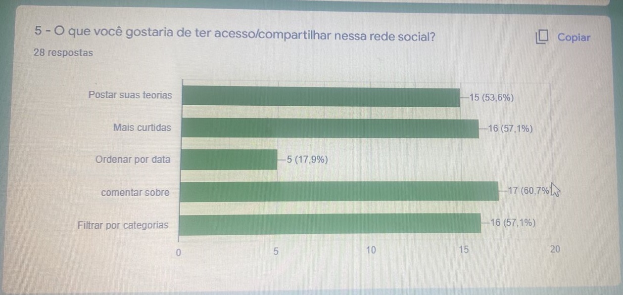 Funcionalidades votadas