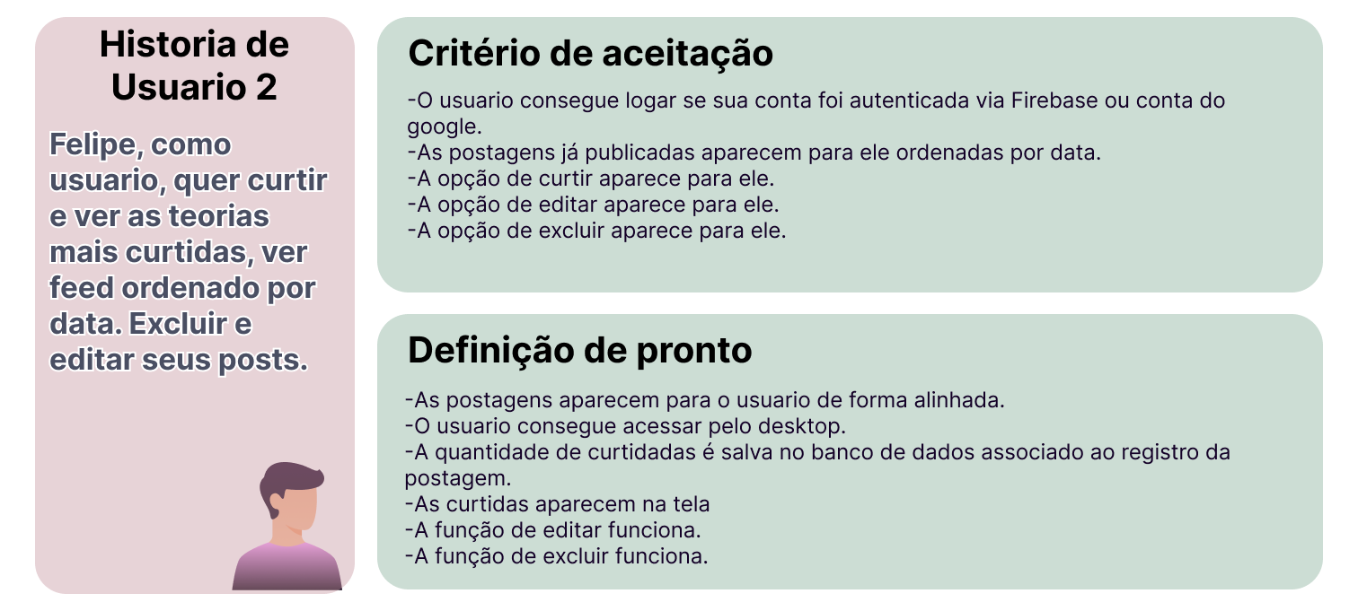 Histórias de usuário 2